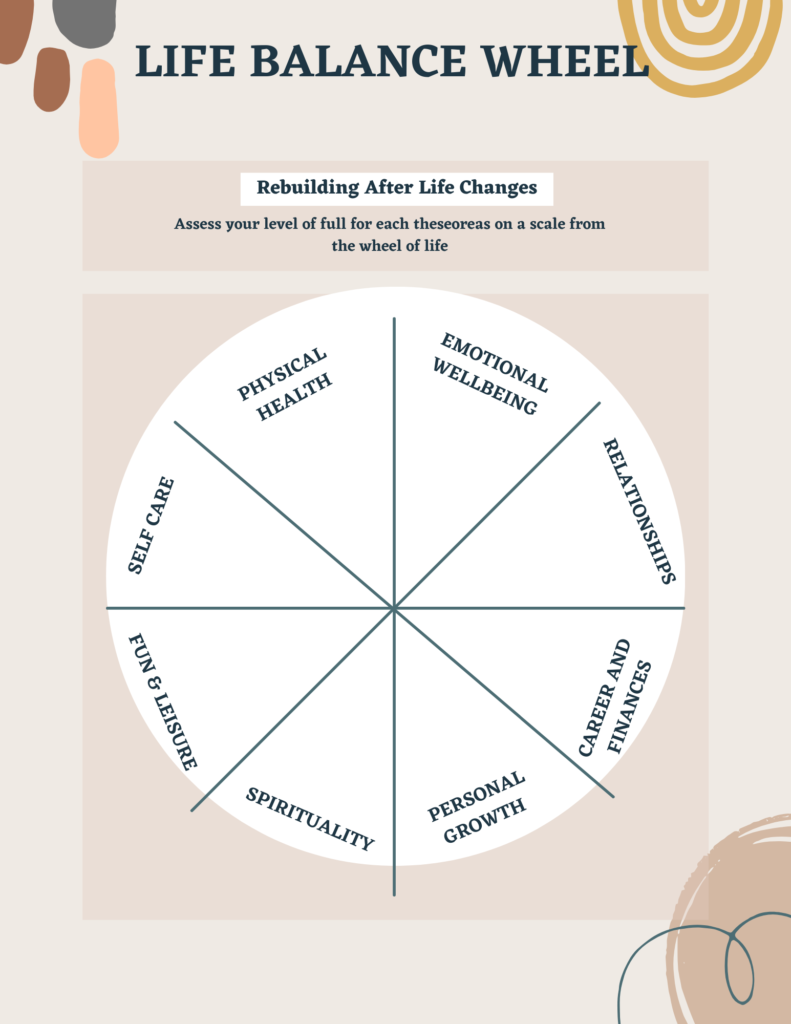 Life Balance Wheel of Life Tamara Lea Patrick Coach Pivot Coaching